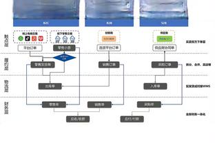 没杀伤！篮网半场出手26次三分 仅获得2次罚球